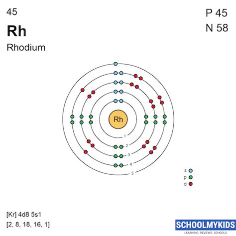 rhodium vs slate model number.